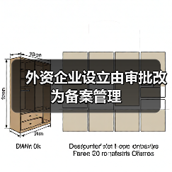 外资企业设立由审批改为备案管理（图3）