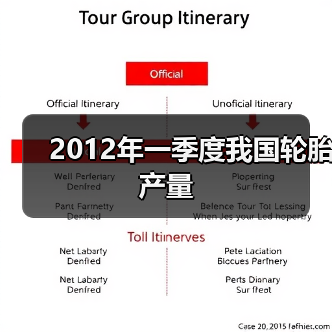2012年一季度我国轮胎产量（图4）