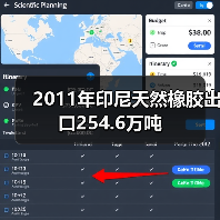 2011年印尼天然橡胶出口254.6万吨（图1）