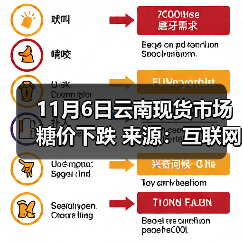 11月6日云南现货市场糖价下跌 来源：互联网 2025-11-06（图2）