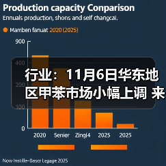 行业：11月6日华东地区甲苯市场小幅上调 来源：互联网 2025-11-06（图3）