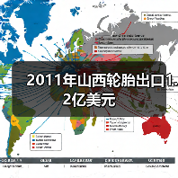 2011年山西轮胎出口1.2亿美元（图2）