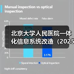北京大学人民医院一体化信息系统改造(2025)项目中标公告 来源:互联网 2025-11-06(图4) 北京大学人民医院一体化信息系统改造(2025)项目中标公告 来源:互联网 2025-11-06(图4)