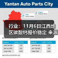 行业：11月6日江西地区碳酸钙报价稳定 来源：互联网 2025-11-06（图1）