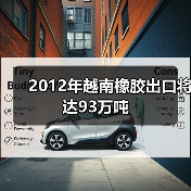 2012年越南橡胶出口将达93万吨（图4）
