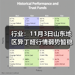 行业：11月3日山东地区异丁醛行情弱势暂稳 来源：互联网 2025-11-06（图2）