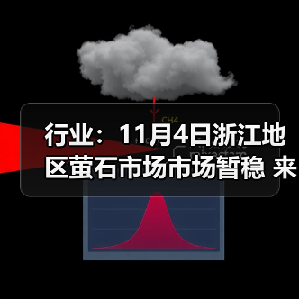 行业：11月4日浙江地区萤石市场市场暂稳 来源：互联网 2025-11-06（图2）