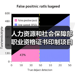 人力资源和社会保障部职业资格证书印制项目更正公告 来源：互联网 2025-11-06（图4）
