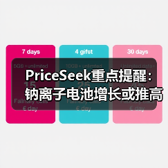 PriceSeek重点提醒:钠离子电池增长或推高纯碱需求 来源:互联网 2025-11-06(图4) PriceSeek重点提醒:钠离子电池增长或推高纯碱需求 来源:互联网 2025-11-06(图4)