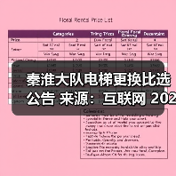 秦淮大队电梯更换比选公告 来源：互联网 2025-11-06（图2）