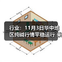 行业：11月3日华中地区纯碱行情平稳运行 来源：互联网 2025-11-06（图3）