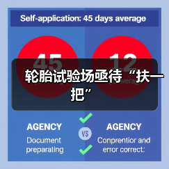 轮胎试验场亟待“扶一把”（图3）