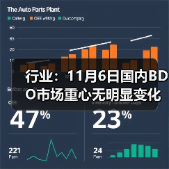 行业:11月6日国内BDO市场重心无明显变化 来源:互联网 2025-11-06(图4) 行业:11月6日国内BDO市场重心无明显变化 来源:互联网 2025-11-06(图4)