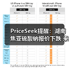 PriceSeek提醒:湖南焦亚硫酸钠报价下跌 来源:互联网 2025-11-06(图4) PriceSeek提醒:湖南焦亚硫酸钠报价下跌 来源:互联网 2025-11-06(图4)