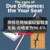 质检总局抽查轻型载重车胎 合格率为96.6%（图1）