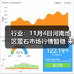 行业：11月4日河南地区萤石市场行情暂稳 来源：互联网 2025-11-06（图3）