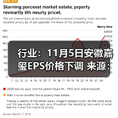 行业:11月5日安徽嘉玺EPS价格下调 来源:互联网 2025-11-06(图1) 行业:11月5日安徽嘉玺EPS价格下调 来源:互联网 2025-11-06(图1)