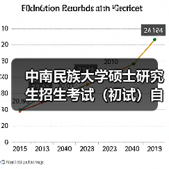 中南民族大学硕士研究生招生考试（初试）自命题科目试卷印制服务终止公告 来源：互联网 2025-11-06（图1）