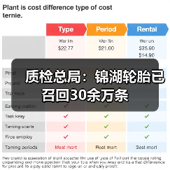 质检总局:锦湖轮胎已召回30余万条(图1) 质检总局:锦湖轮胎已召回30余万条(图1)