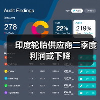 印度轮胎供应商二季度利润或下降