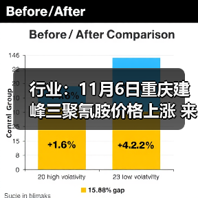 行业:11月6日重庆建峰三聚氰胺价格上涨 来源:互联网 2025-11-06(图3) 行业:11月6日重庆建峰三聚氰胺价格上涨 来源:互联网 2025-11-06(图3)