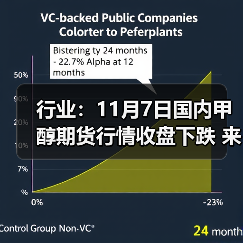 行业：11月7日国内甲醇期货行情收盘下跌 来源：互联网 2025-11-07（图2）