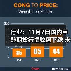 行业：11月7日国内甲醇期货行情收盘下跌 来源：互联网 2025-11-07（图4）
