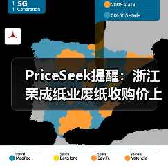 PriceSeek提醒：浙江荣成纸业废纸收购价上调