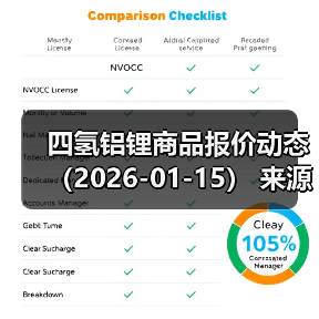 四氢铝锂商品报价动态（2026-01-15）