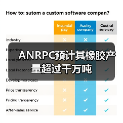 ANRPC预计其橡胶产量超过千万吨(图1) ANRPC预计其橡胶产量超过千万吨(图1)