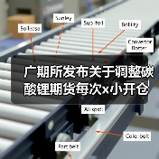 广期所发布关于调整碳酸锂期货每次x小开仓下单数量、交易限额的通知 来源：互联网 2025-12-26（图1）