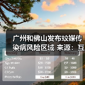 广州和佛山发布蚊媒传染病风险区域 来源：互联网 2025-08-13（图4）