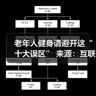 老年人健身请避开这“十大误区” 来源：互联网 2025-08-13（图4）