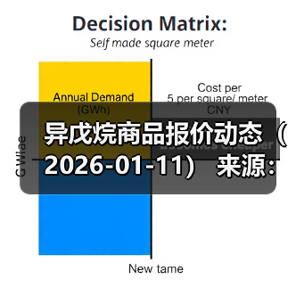 异戊烷商品报价动态（2026-01-11） 来源：互联网 2026-01-17（图3）