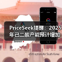 PriceSeek提醒：2025年己二酸产能预计增加