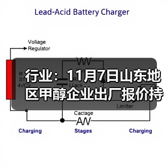 行业：11月7日山东地区甲醇企业出厂报价持稳