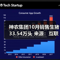 神农集团10月销售生猪33.54万头 来源：互联网 2025-11-07（图4）