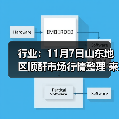 行业：11月7日山东地区顺酐市场行情整理 来源：互联网 2025-11-07（图1）