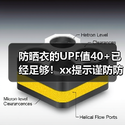 防晒衣的UPF值40+已经足够!xx提示谨防防晒产品宣传误导 来源:互联网 2025-08-11(图2) 防晒衣的UPF值40+已经足够!xx提示谨防防晒产品宣传误导 来源:互联网 2025-08-11(图2)