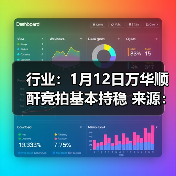 行业：1月12日万华顺酐竞拍基本持稳 来源：互联网 2026-01-17（图4）