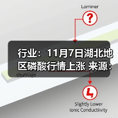 行业:11月7日湖北地区磷酸行情上涨 来源:互联网 2025-11-07(图2) 行业:11月7日湖北地区磷酸行情上涨 来源:互联网 2025-11-07(图2)