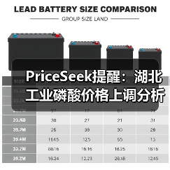 PriceSeek提醒：湖北工业磷酸价格上调分析 来源：互联网 2025-11-07（图1）