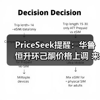 PriceSeek提醒:华鲁恒升环己酮价格上调 来源:互联网 2026-01-17(图3) PriceSeek提醒:华鲁恒升环己酮价格上调 来源:互联网 2026-01-17(图3)