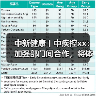 中新健康丨中疾控xx：加强部门间合作，将体重管理融入各项政策