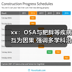 xx：OSA与肥胖等疾病互为因果 强调多学科治疗 来源：互联网 2025-08-11（图3）