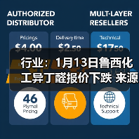 行业：1月13日鲁西化工异丁醛报价下跌 来源：互联网 2026-01-17（图2）