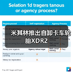 米其林推出自卸卡车轮胎XDR2(图4) 米其林推出自卸卡车轮胎XDR2(图4)