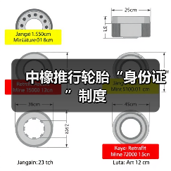 中橡推行轮胎“身份证”制度（图3）