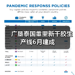 广垦泰国董里新干胶生产线6月建成（图2）
