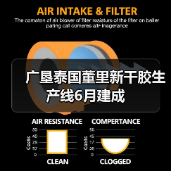广垦泰国董里新干胶生产线6月建成（图4）